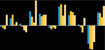 annotated_natural-barbell-in-emerging-market-corporates_methode-template.png